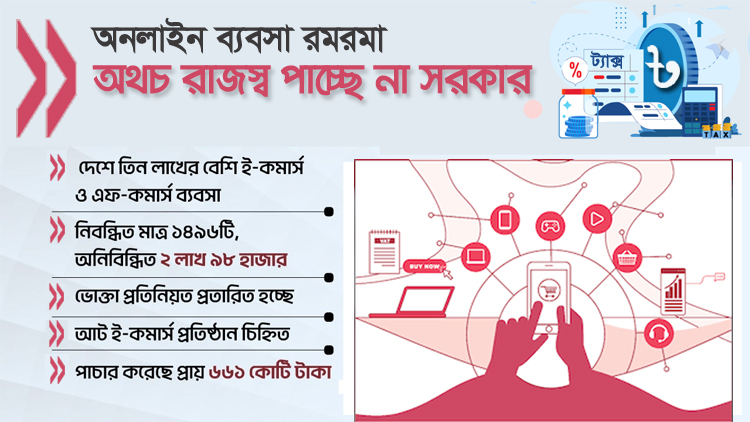 ৩ লাখ অনিবন্ধিত ই-কমার্স প্রতিষ্ঠান , অবৈধ লেনদেন ৫০ হাজার কোটি ৩ লাখ অনিবন্ধিত ই-কমার্স প্রতিষ্ঠান , অবৈধ লেনদেন ৫০ হাজার কোটি