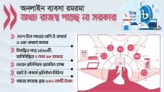 ৩ লাখ অনিবন্ধিত ই-কমার্স প্রতিষ্ঠান , অবৈধ লেনদেন ৫০ হাজার কোটি